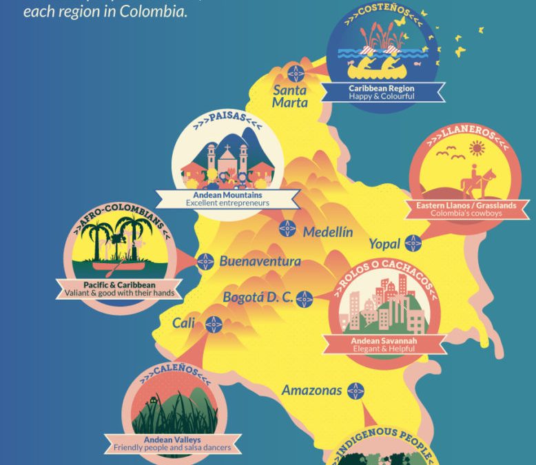Discovering Latin America:  Let’s Go to Colombia!
